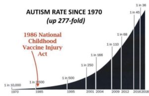 Electromagnetic Radiation, Vaccine Adjuvants, and Toxicological Interactions: Assessing Public Health Impacts and Historical Correlations